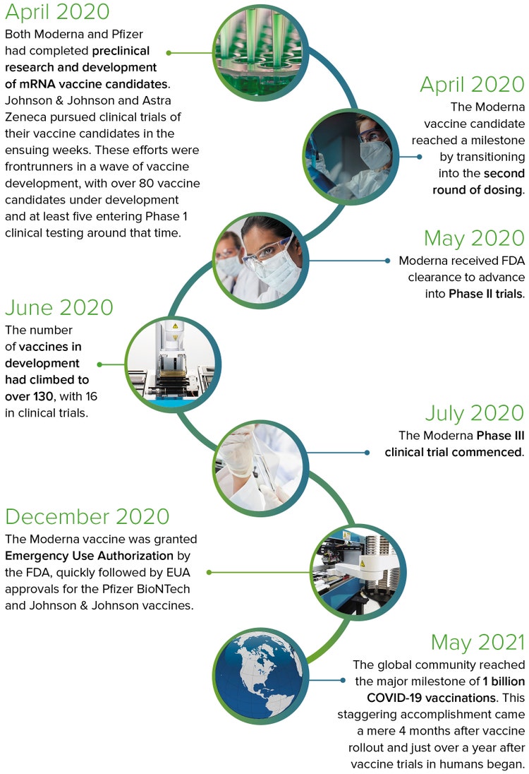 SARS-CoV-2 Vaccine development