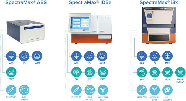 SpectraMax i Series readers