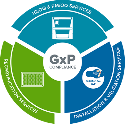 GxP Compliance Solutions
