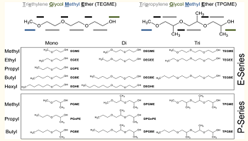 Multi-Dimensional in Vitro Bioactivity