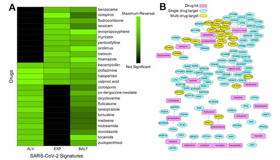 Transcriptomics-based drug repositioning pipeline