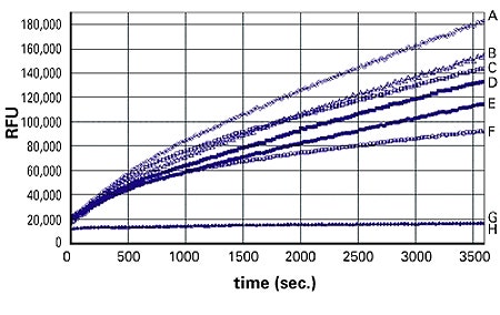 QBT Fatty Acid Uptake Assay Kit | Molecular Devices