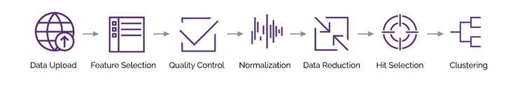 IN Carta Image Analysis Software provides robust, quantitative results from complex biological images and datasets utilizing advanced AI technology.