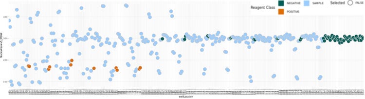 Scatter plot