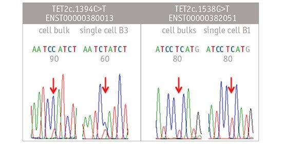 Di truyền học tế bào đơn