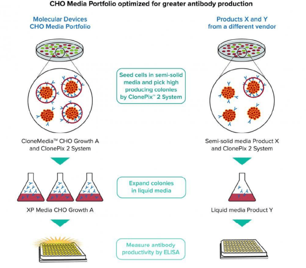 And trick with adenine T-piece structure features adenine warm heater equal adenine larger buffer