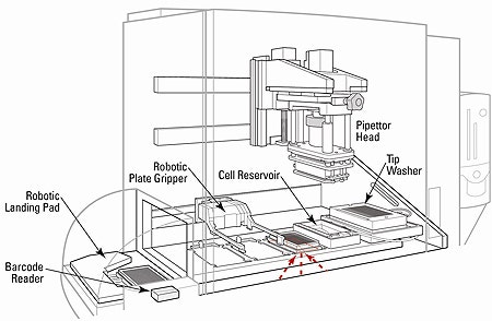 FLIPR Cycler and Robotic Integration