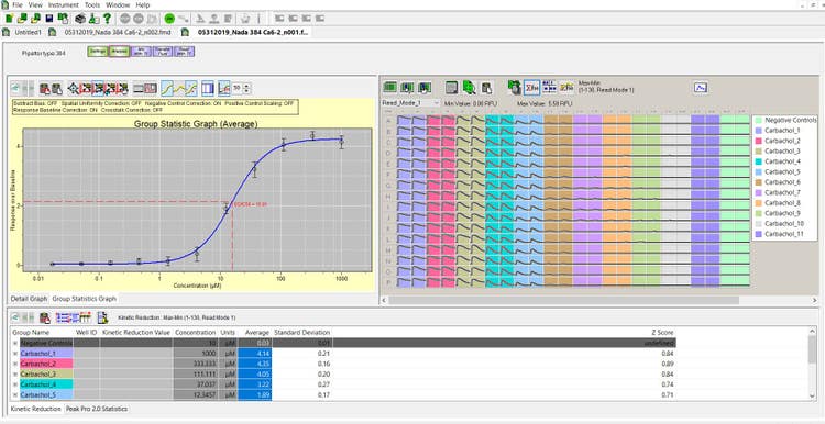 ScreenWorks Software with customizable protocols and data analysis for high-throughput kinetic assays