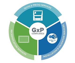 GxP compliance solutions