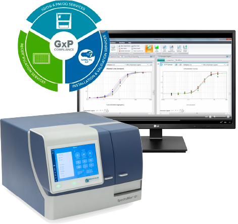 SpectraMax iD3 and iD5 and GxP Starter Kit
