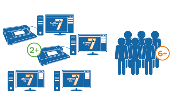 GxP compliance solutions for GMP/GLP labs