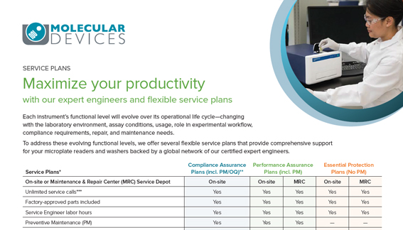 Service plans to maximize your productivity