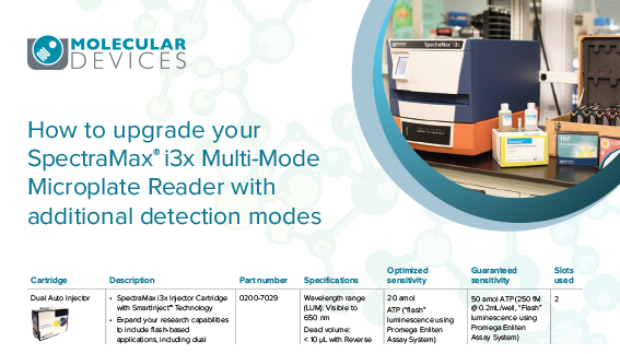 How to upgrade your SpectraMax i3x Multi-Mode Microplate Reader with additional detection modes