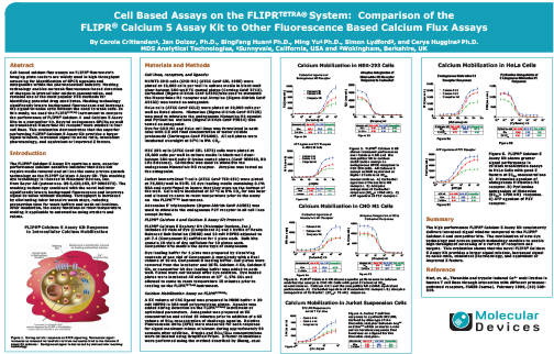 Cell Based Assays on the FLIPR TETRA® System : Comparison of the FLIPR  Calcium 5 Assay Kit to Other Fluorescence Based Calcium Flux Assays
