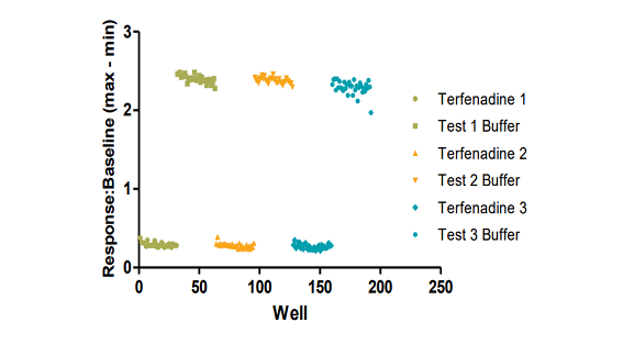 In Vitro Potency Assessment of hERG Inhibitors: Cell-Based Thallium-Sensitive Fluorescence Assay vs. Automated Electrophysiology
