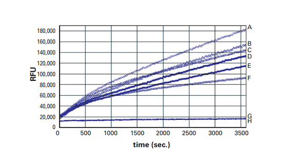 QBT Fatty Acid Uptake Assay Kit