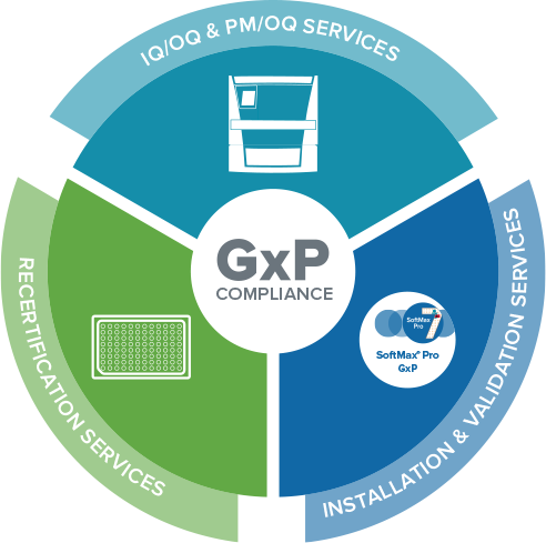 GxP Compliance