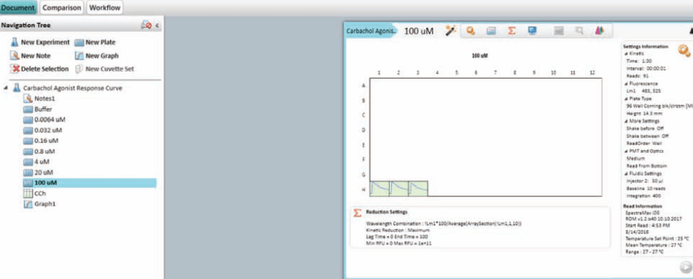 Navigation tree in SoftMax Pro 7.1 Software