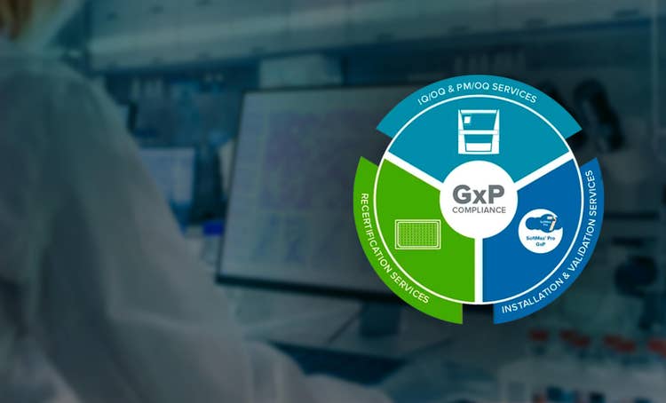 GxP Compliance & Validation Solutions