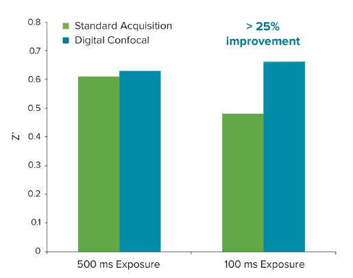 acquisition and analysis