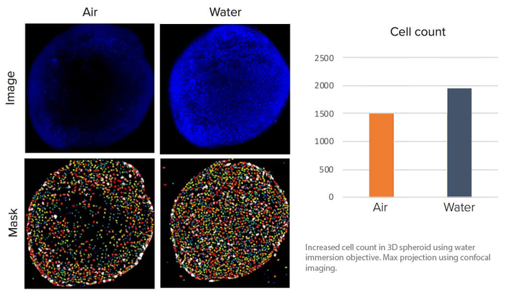 Data and images were acquired during development using customer samples