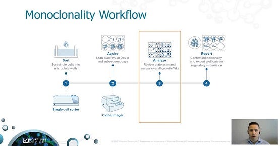 Monoclonality Workflow